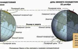 Хизер: мир, который вращается вокруг другой оси