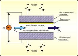 Ионизатор воздуха