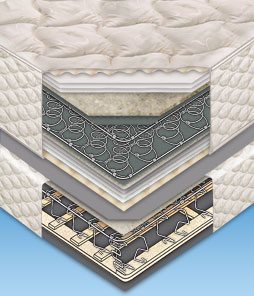 Ортопедические матрасы Ортопедические матрасы